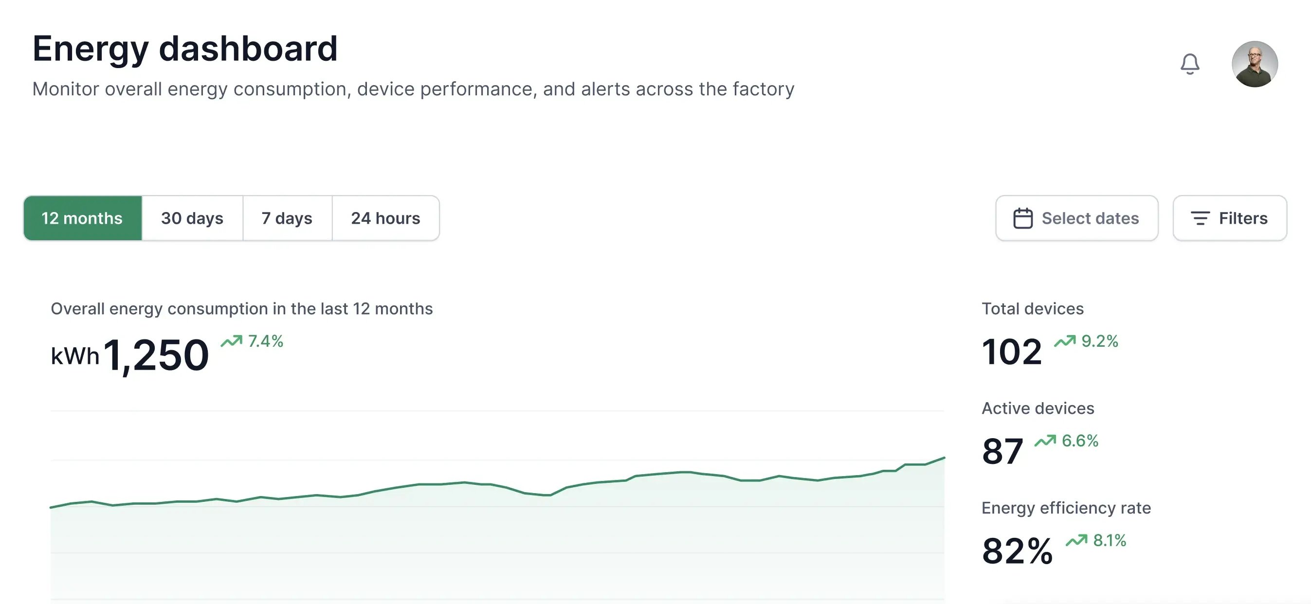 Analytics Dashboard