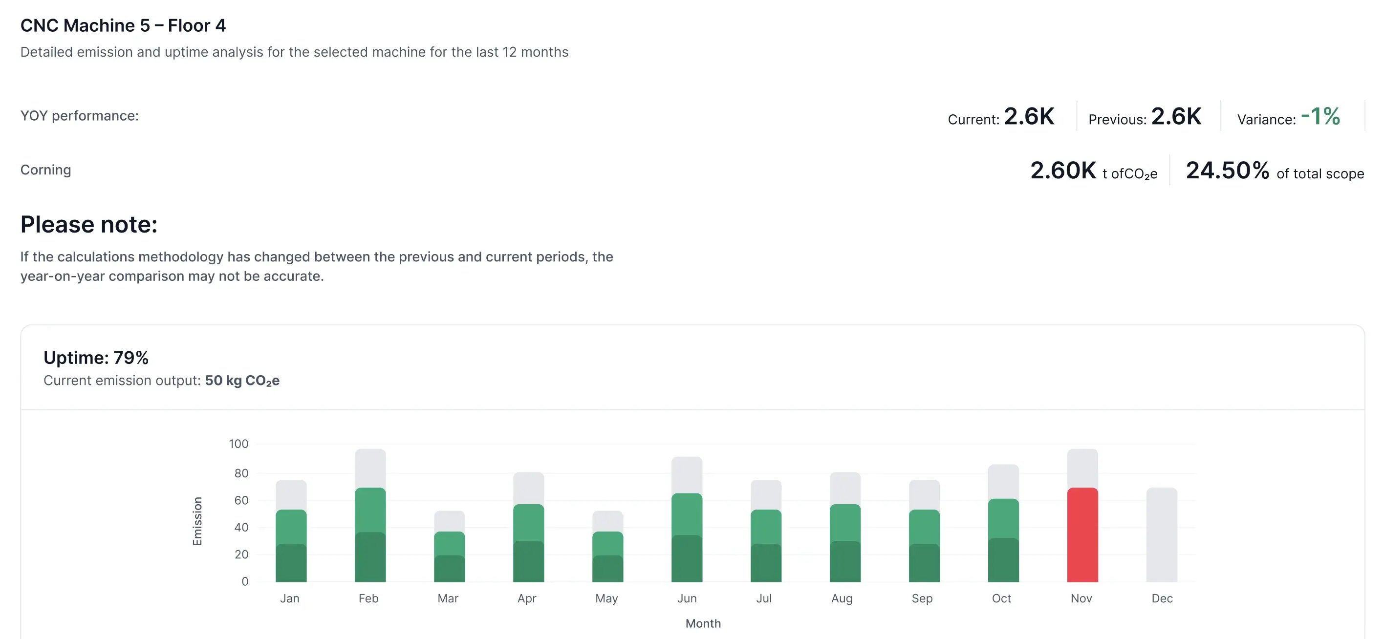Reports Dashboard