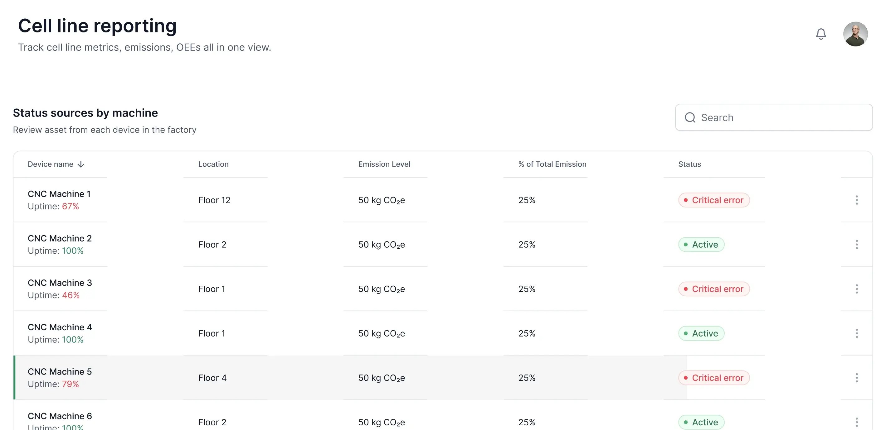 Dashboard UI